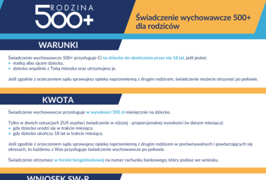 Zdjęcie do Ruszył nab&oacute;r wniosk&oacute;w o 500+ na kolejny okres świadczeniowy