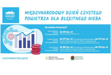 Zdjęcie do 7 września - Międzynarodowy Dzień Czystego Powietrza 
